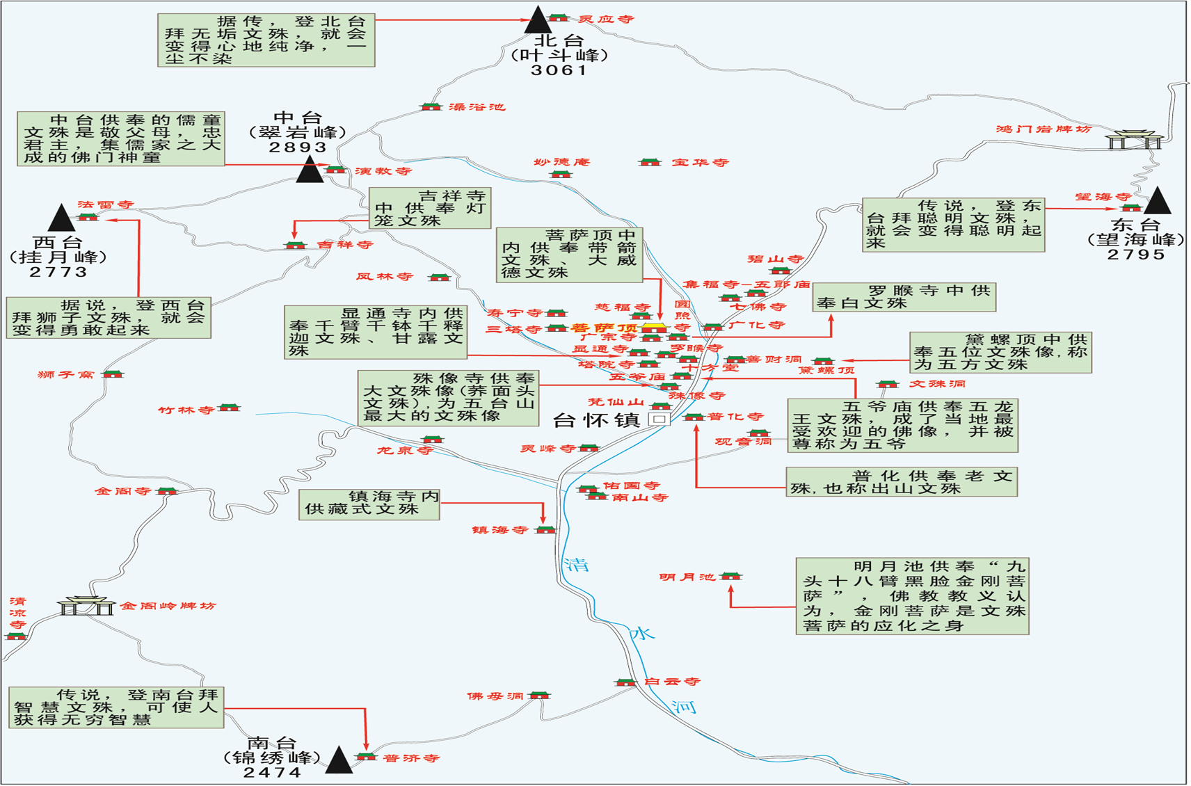 文殊崇拜