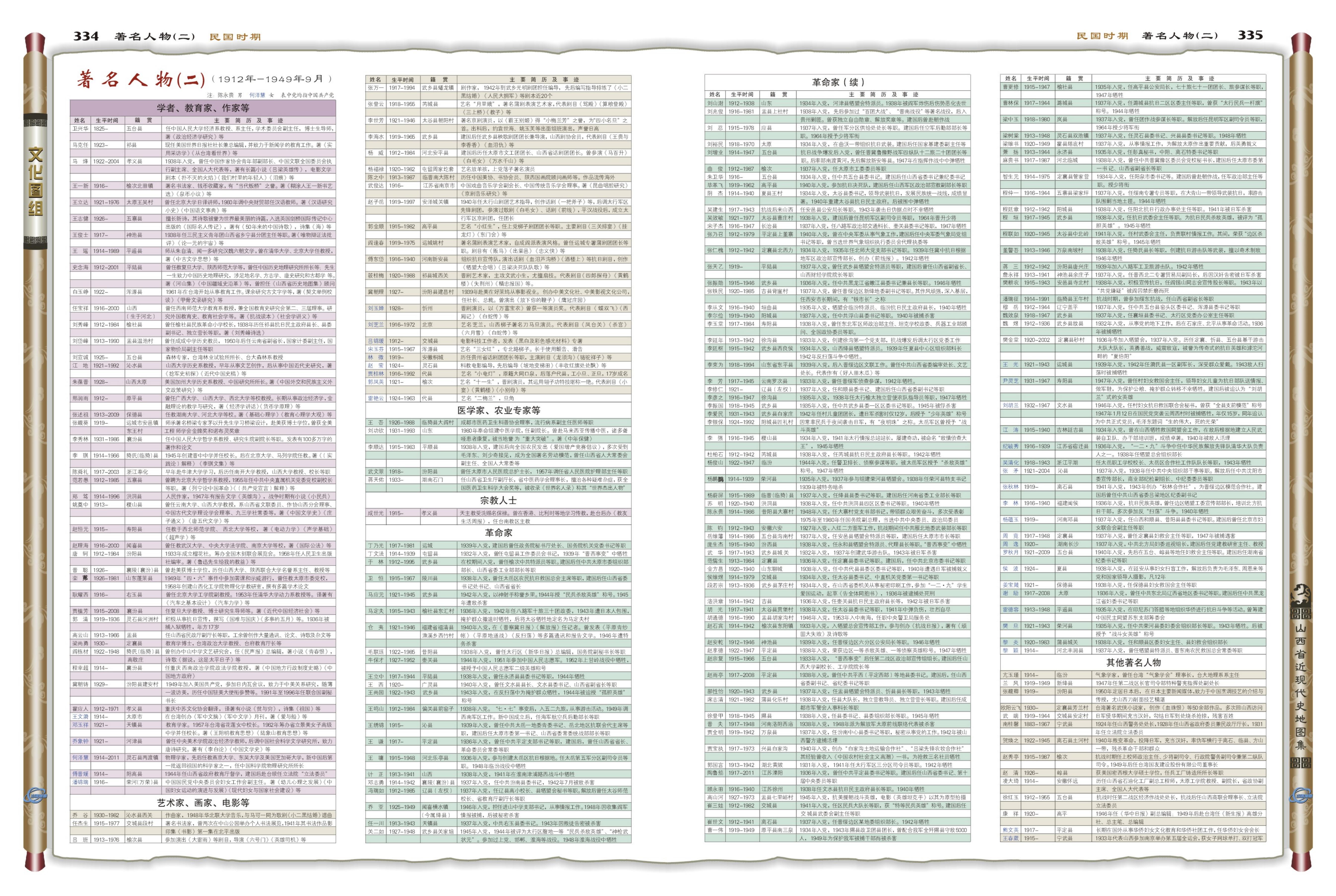 4.山西省近现代史地图集_281-350_1-50-t