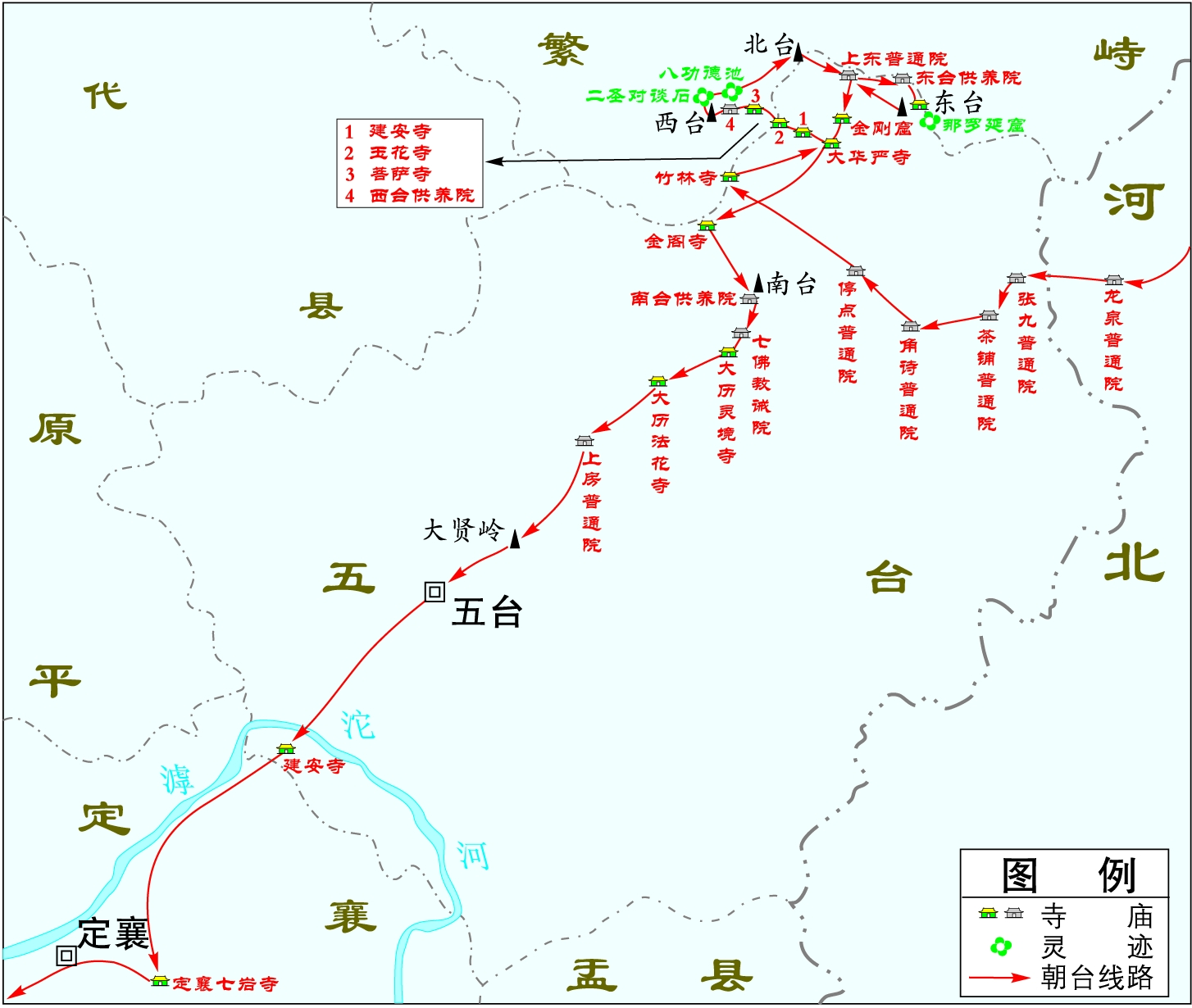 历史上的五台山寺庙