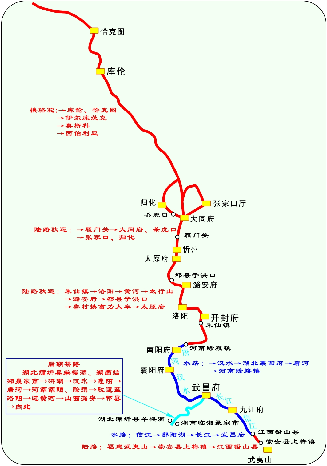北方茶叶之路