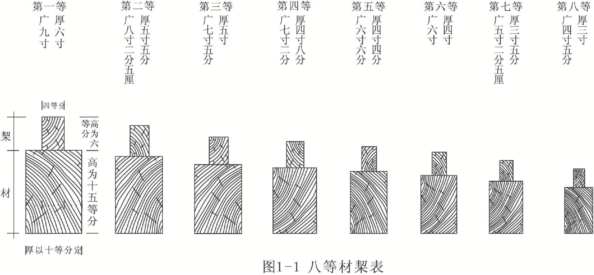 大木作-1