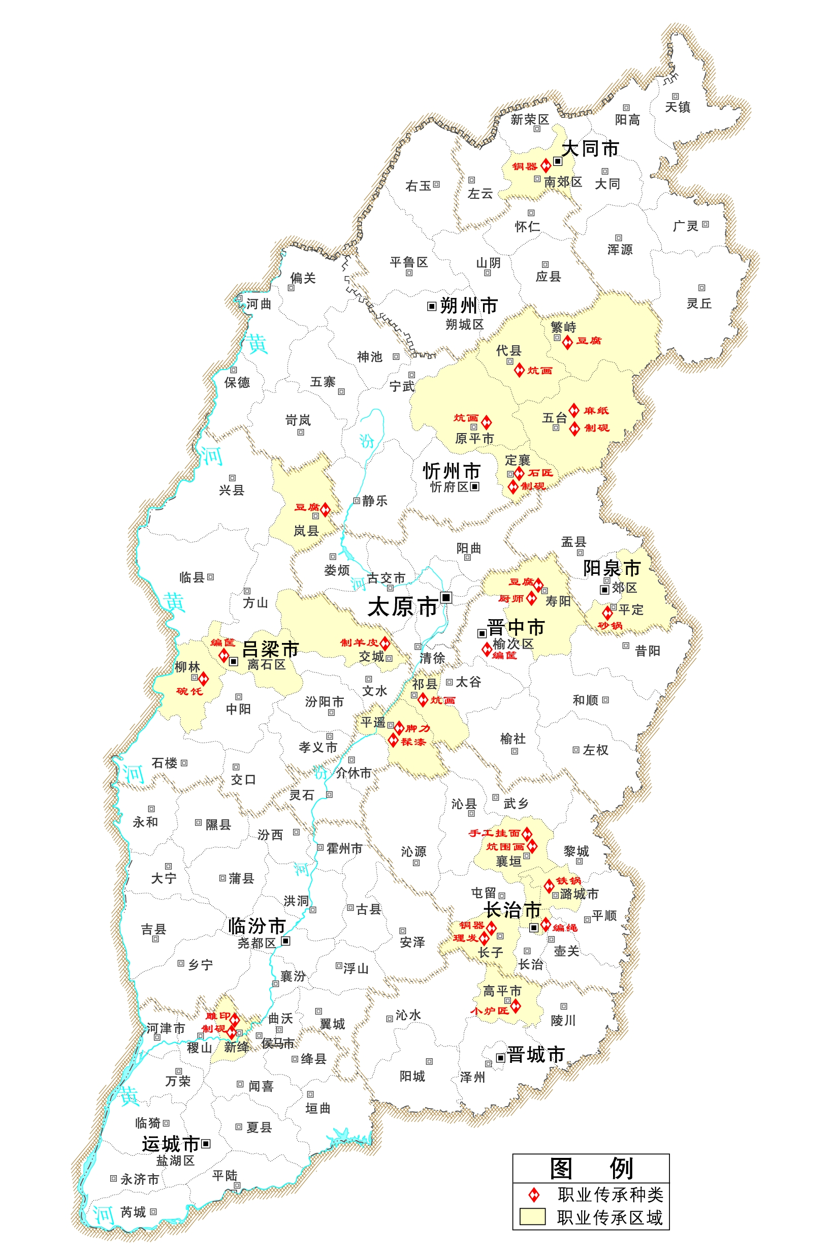 民间职业传承