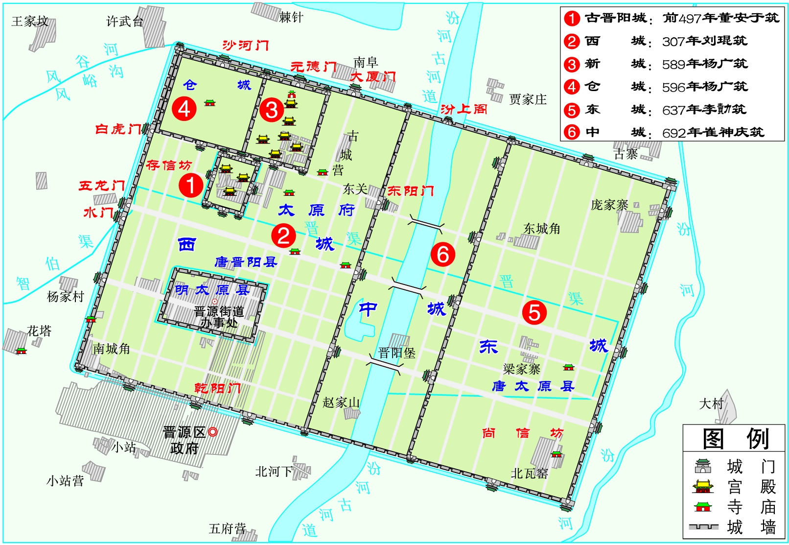 唐代晋阳城