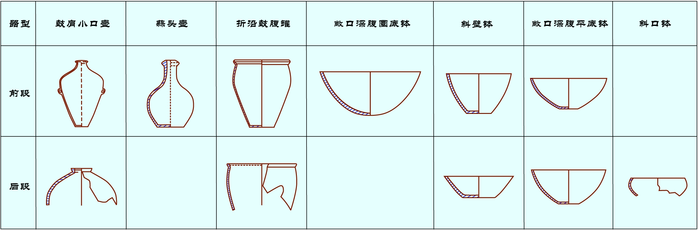 枣园-南撖遗址